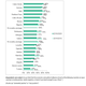 Figure 1: Perceived positive influence of China | 18 countries | 2014-2020.